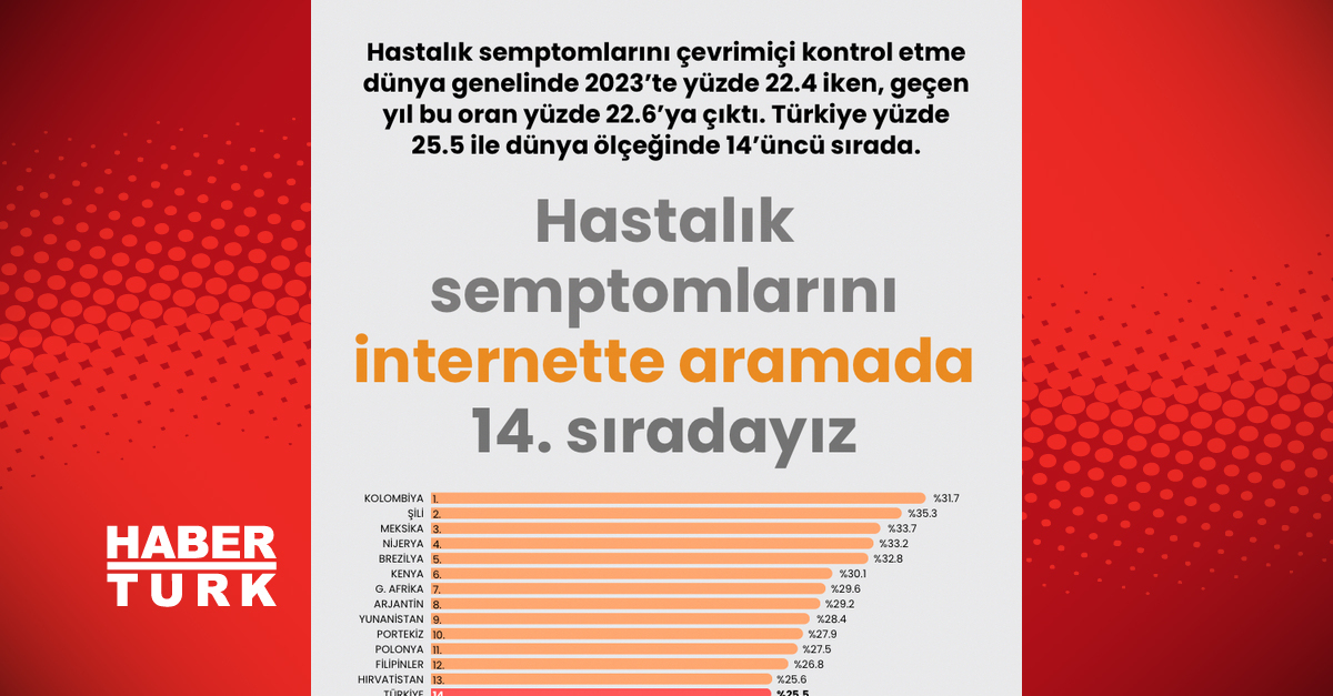 Hastalık semptomlarını internette arayanlar