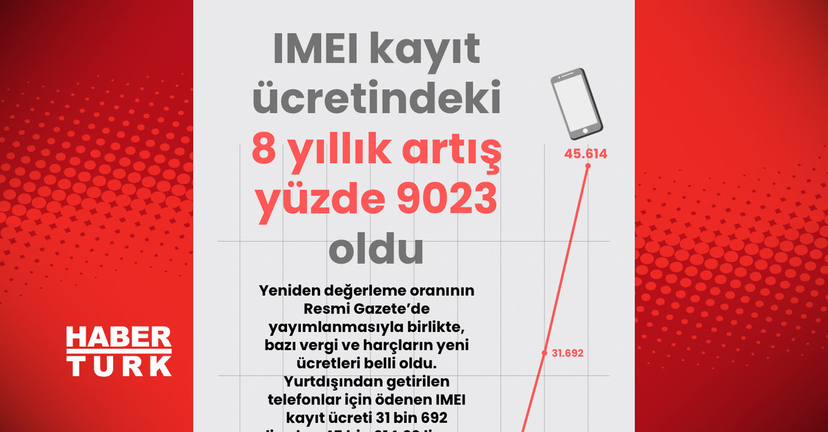 IMEI kayıt ücreti Türkiye’deki bazı cep telefonların fiyatını geçti